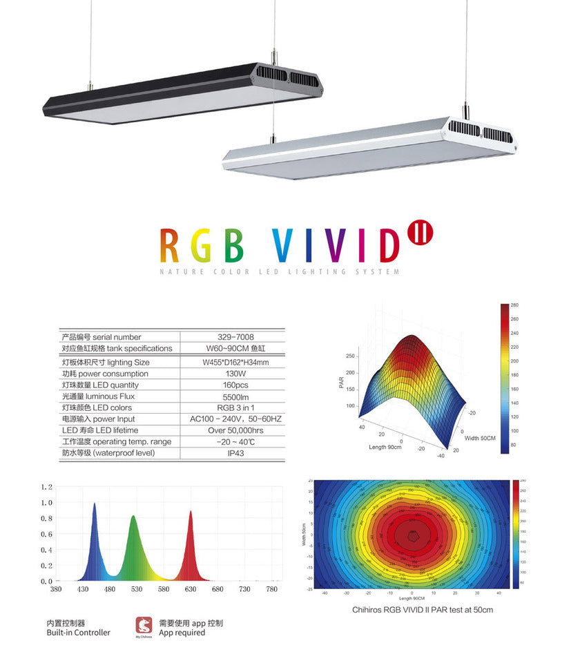 Chihiros RGB VIVIDII LED Light (10th Anniversary)