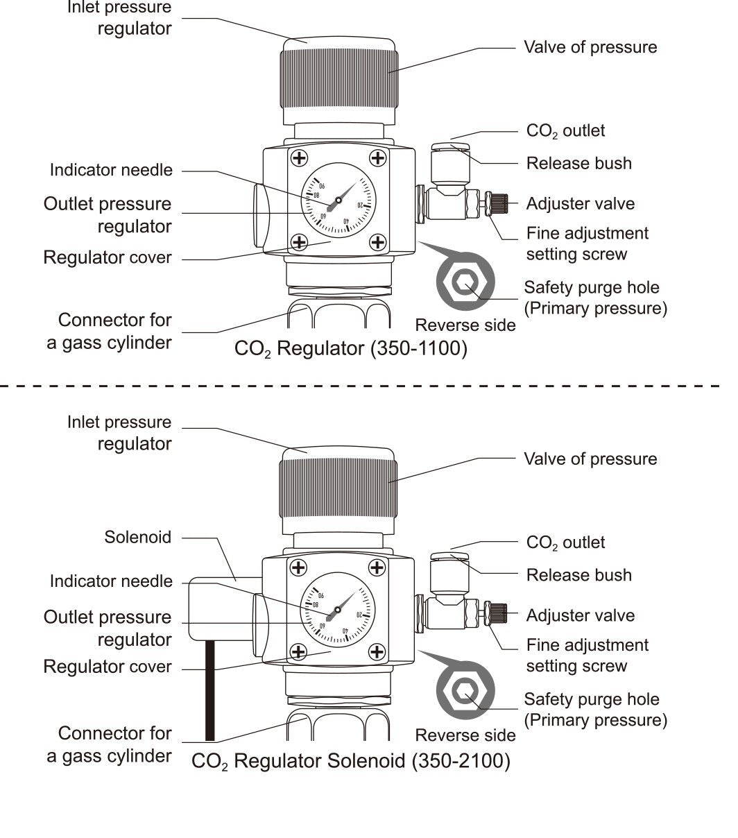 Chihiros CO2 Regulator Solenoid Set