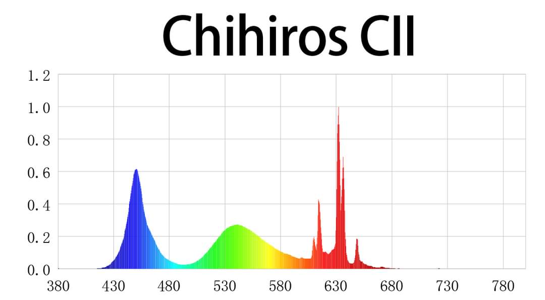 Chihiros CII Series Desktop Led Light