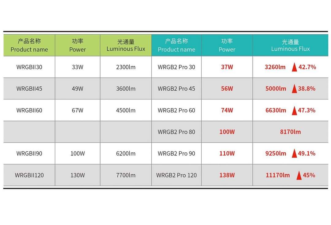 Chihiros WRGBII PRO Series LED Light