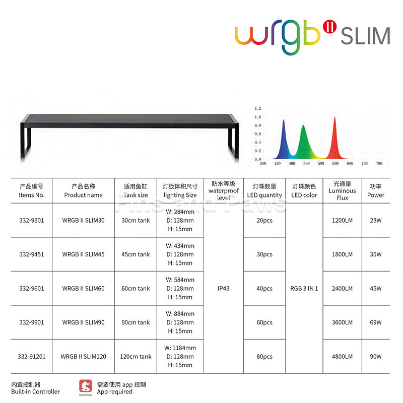 Chihiros WRGBII SLIM Series LED Light