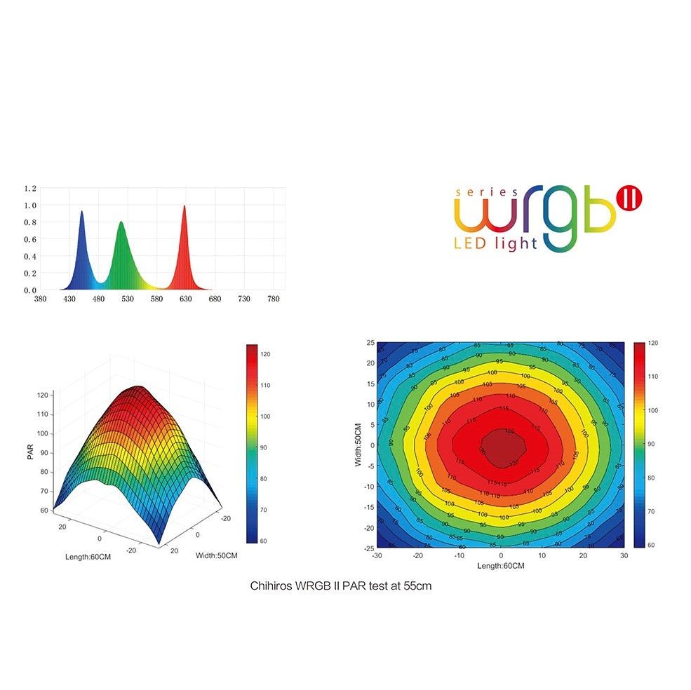 Chihiros WRGBII Series LED Light
