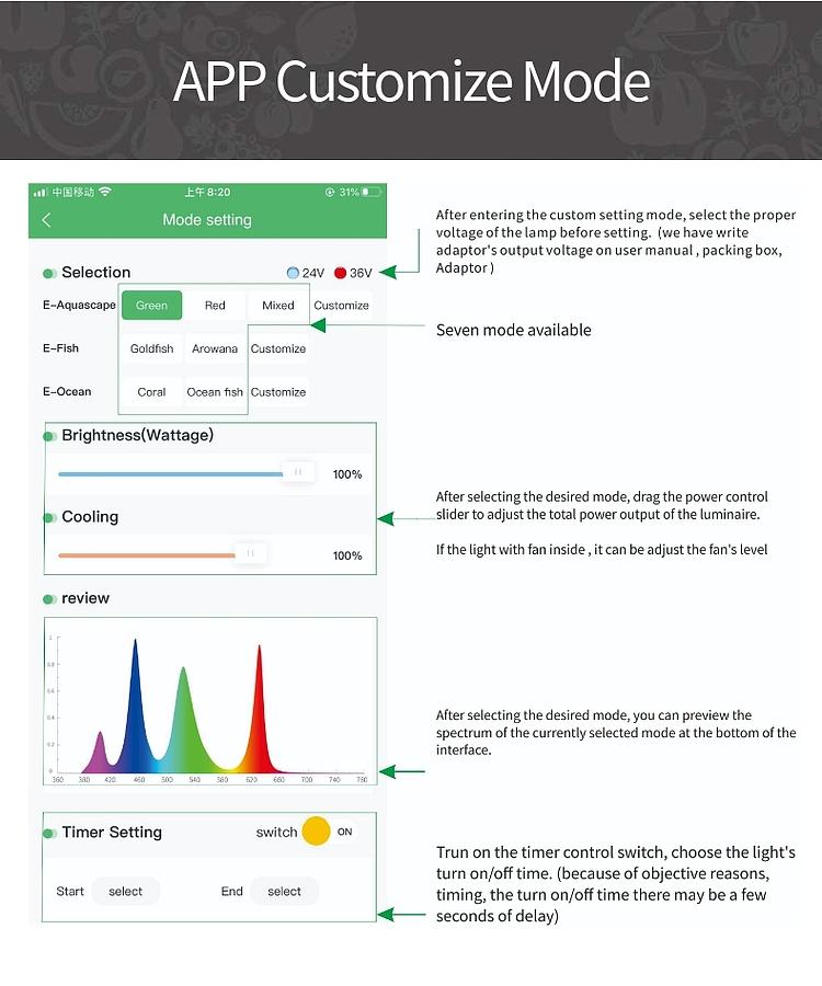 WEEK AQUA L Series RGB-UV LED Light