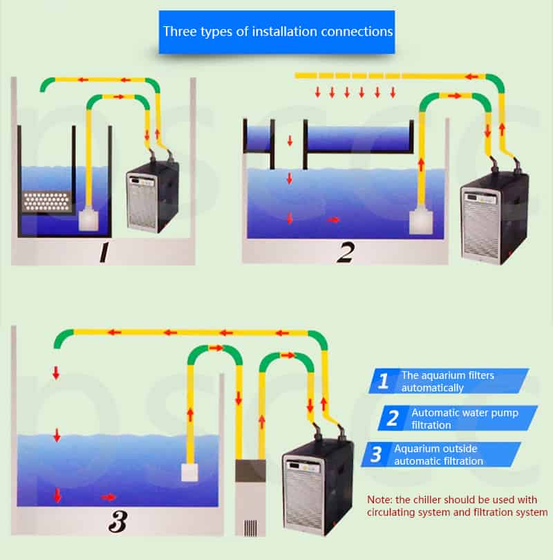 HAILEA HS Series Aquarium Chiller