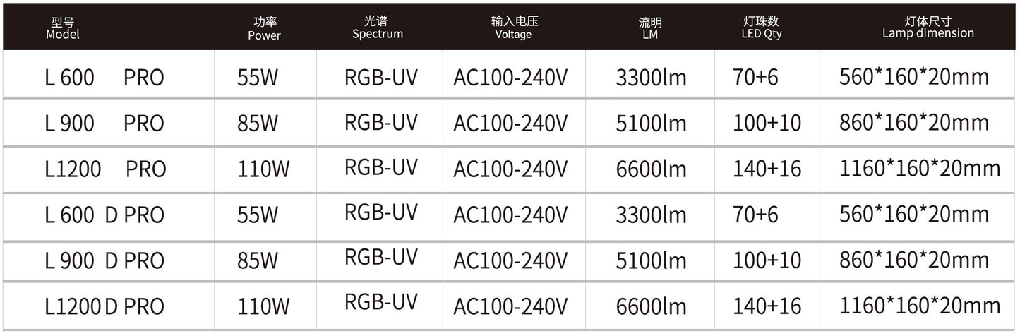 WEEK AQUA L Series RGB-UV LED Light